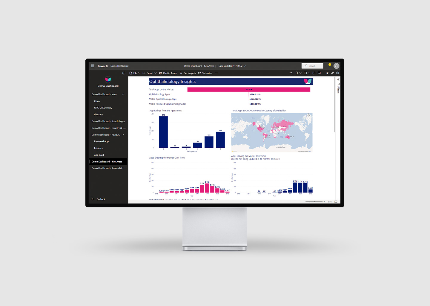 ORCHA data dashboard with ophthalmology insights shown on a desktop computer screen